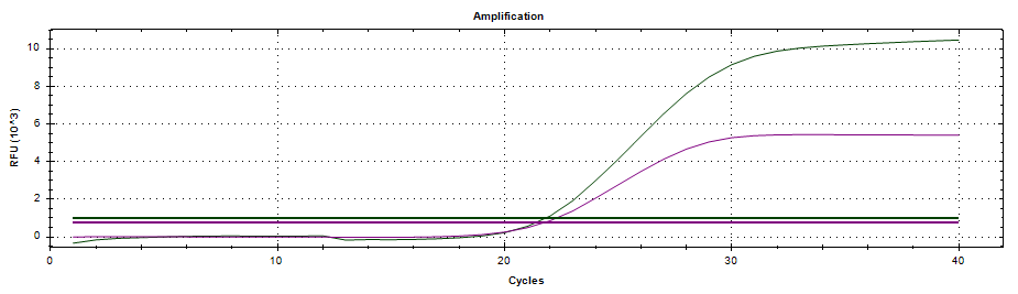 Malaria-Q Real Time PCR Kit