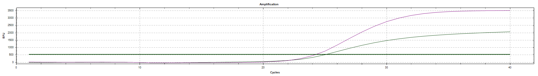 Zika-Q Real Time PCR Kit