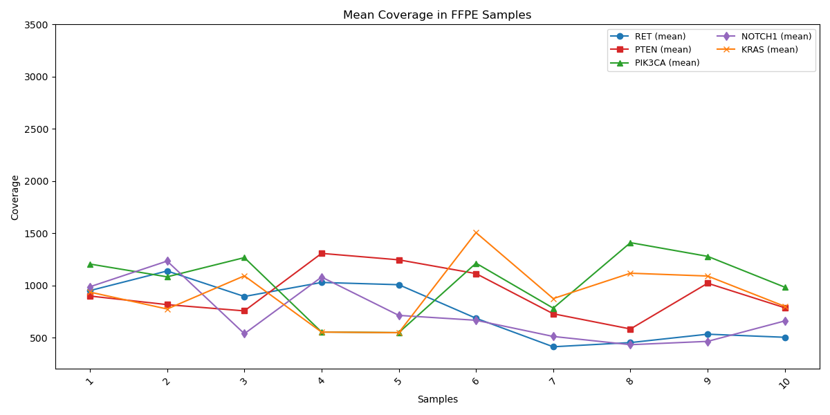 Allelic Discrimination Plot