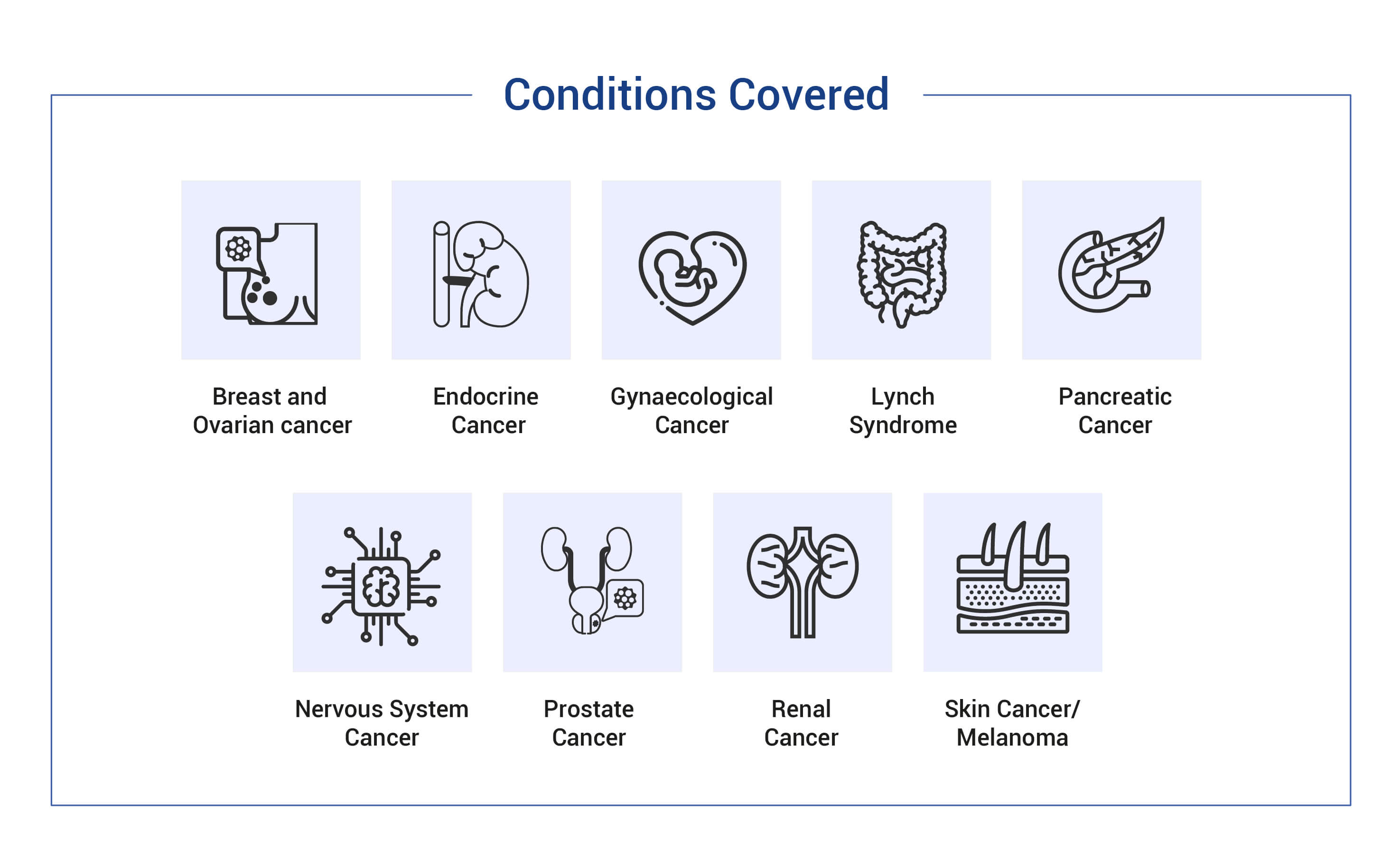 Hereditary Cancer Panel