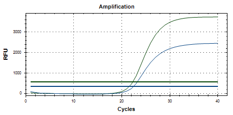 H. Pylori-Q Real-Time PCR kit