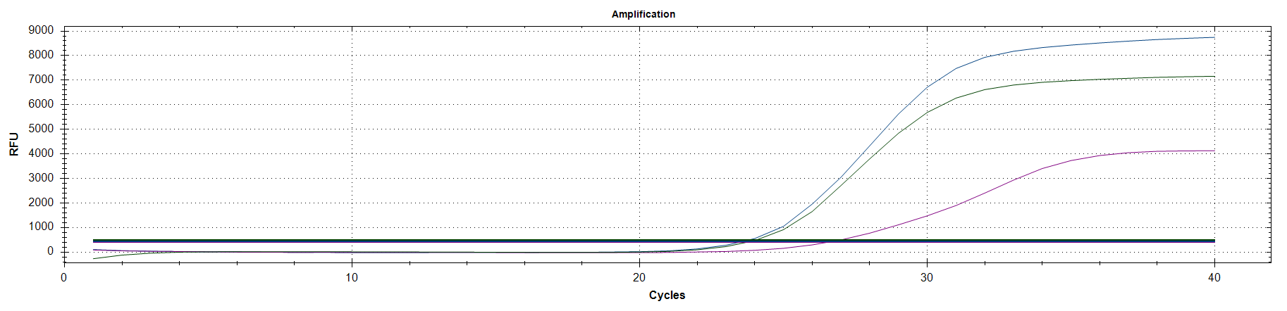 LP-MP Multiplex Real-Time PCR Kit