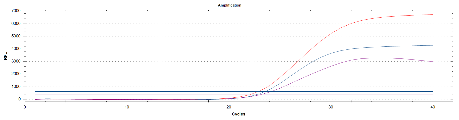 M.Pox(VZV)-Q Real-Time PCR Kit