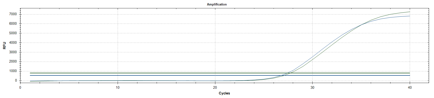 AML1 Fusion