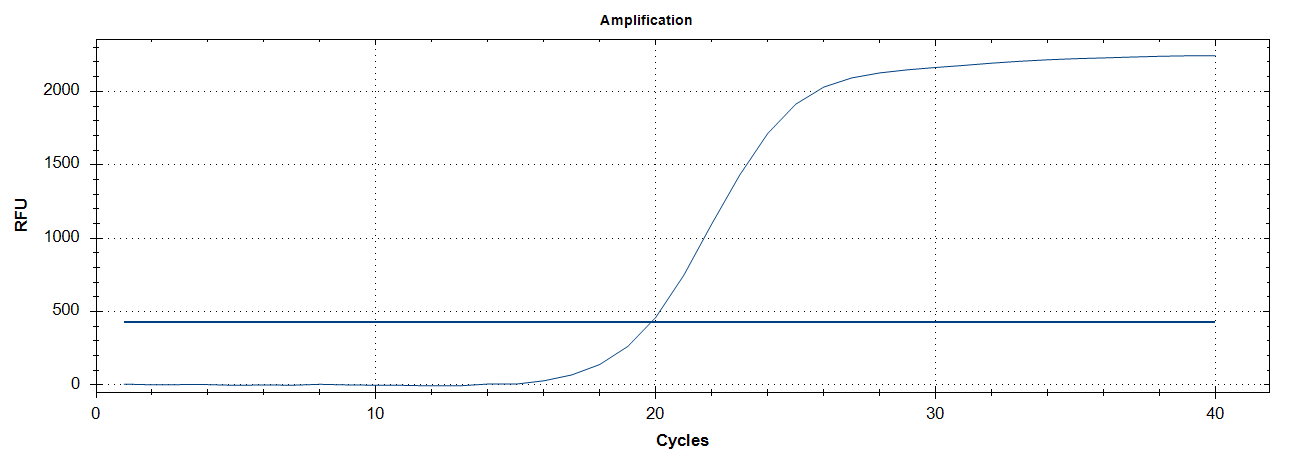 B. Pertussis-Q Real Time PCR Kit for Enterovirus