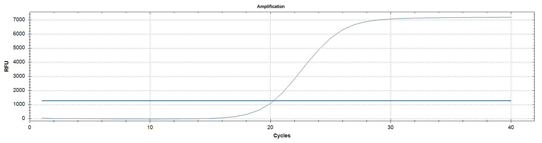 nipah-q Real Time PCR