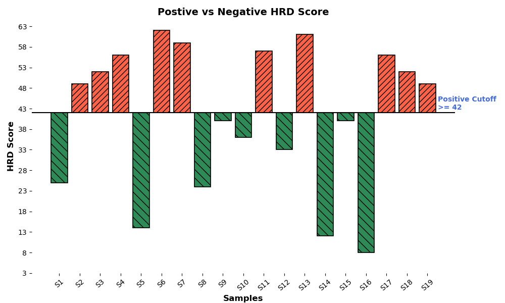 Allelic Discrimination Plot
