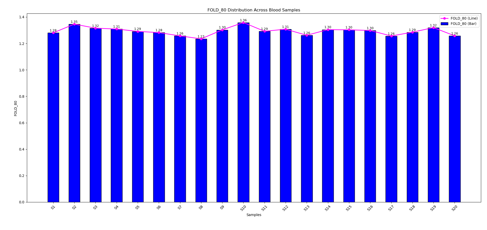 Allelic Discrimination Plot