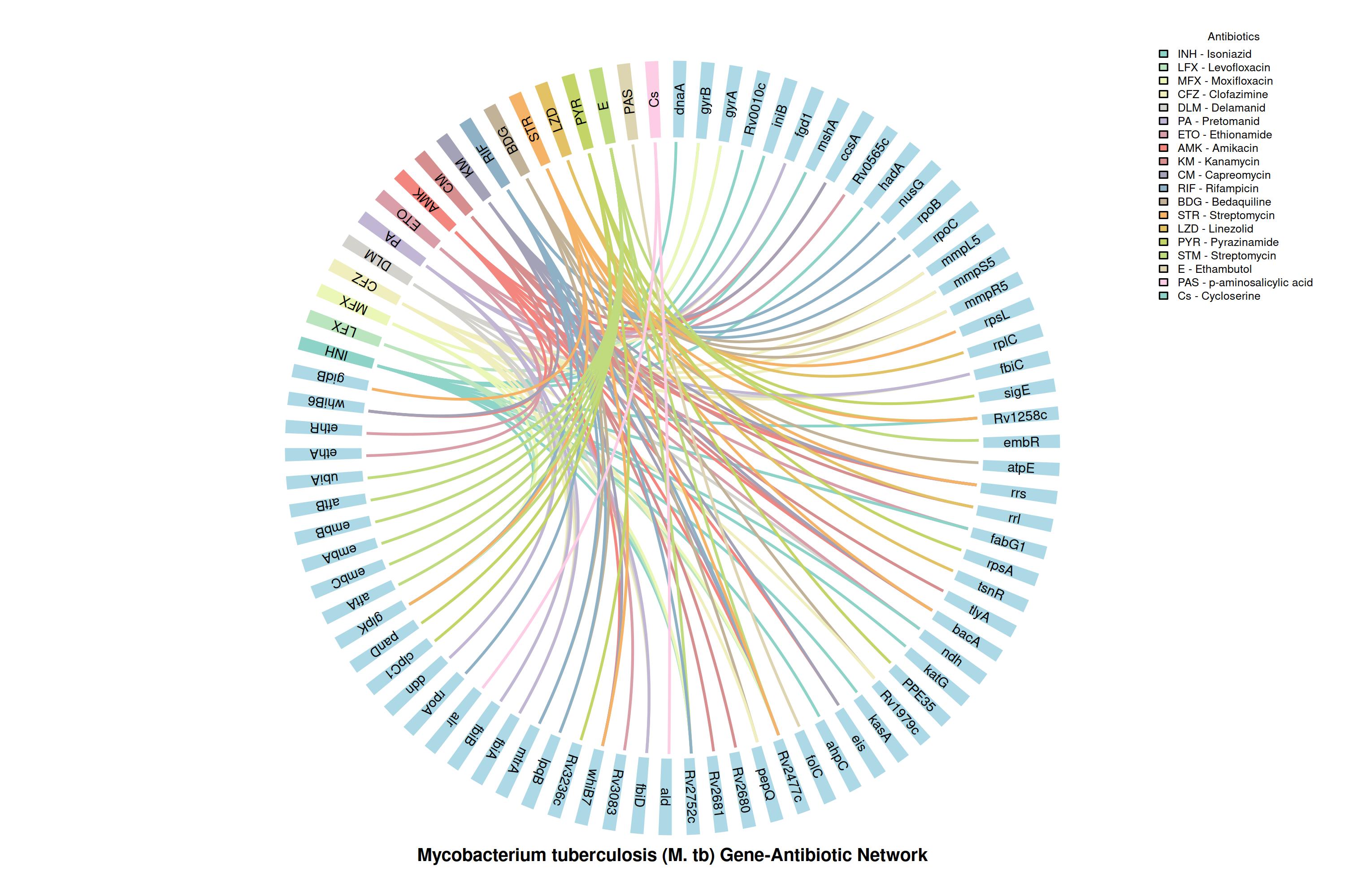 Allelic Discrimination Plot
