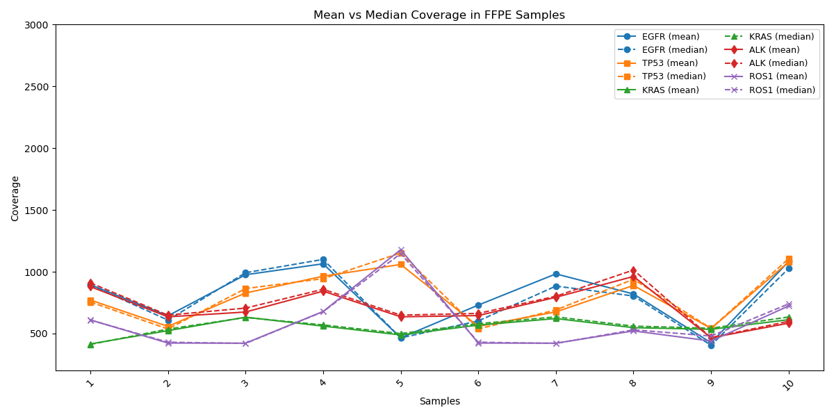Allelic Discrimination Plot