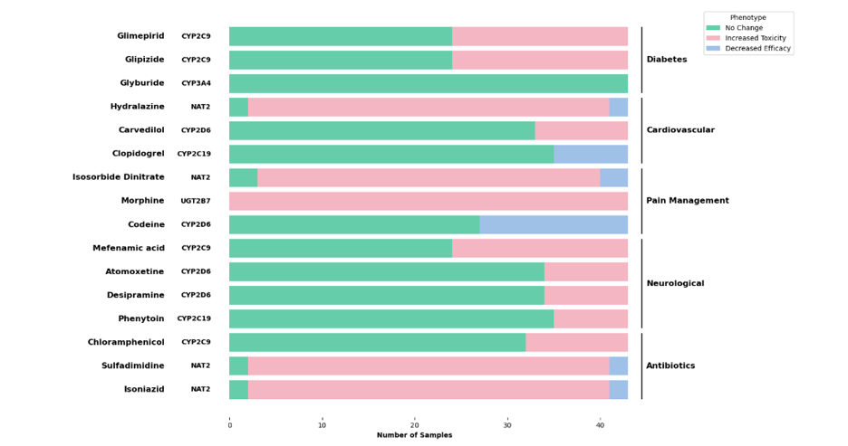TB-Q Real Time PCR Kit