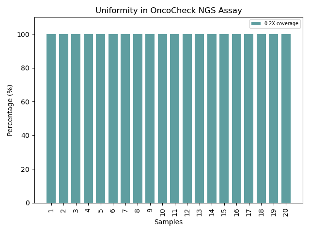 Allelic Discrimination Plot