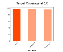 TB-Q Real Time PCR Kit