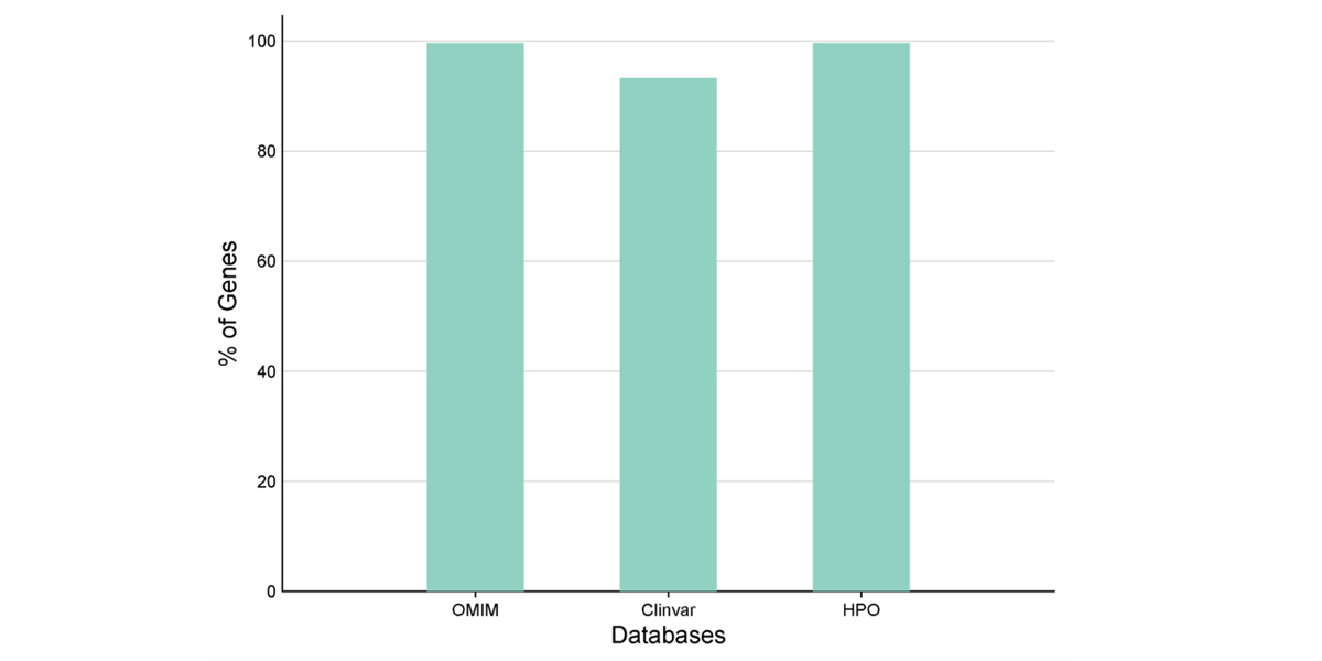 Whole exome sequencing