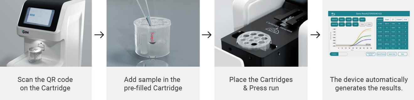 Nucleic Acid Extraction
