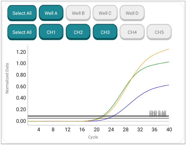 TB-Q Real Time PCR Kit
