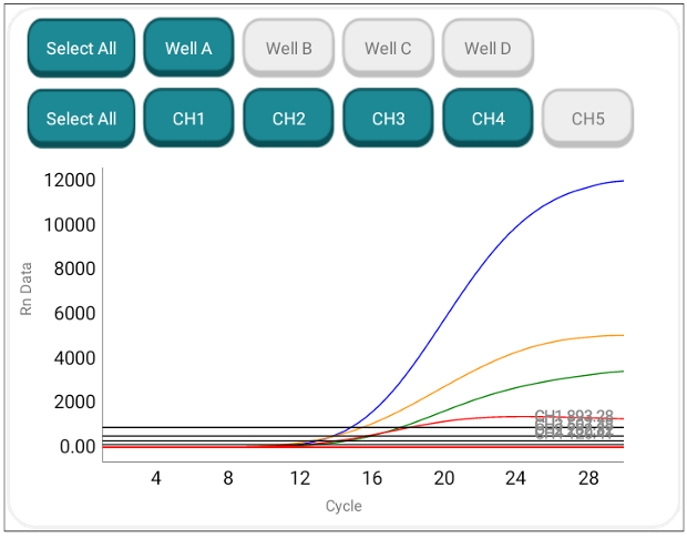 TB-Q Real Time PCR Kit