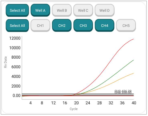 TB-Q Real Time PCR Kit
