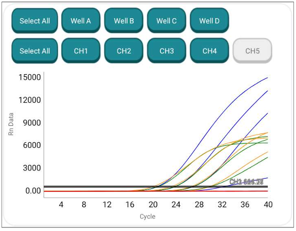 TB-Q Real Time PCR Kit