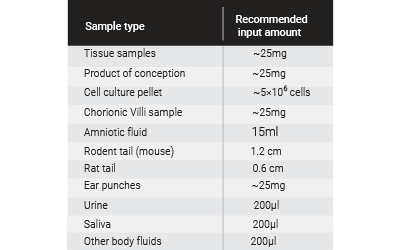 Tissue & Body Fluid DNA Extraction Kit