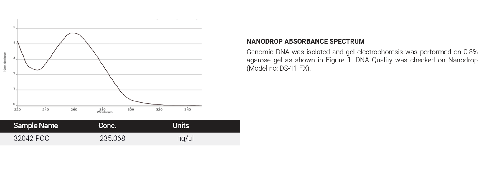 Tissue & Body Fluid DNA Extraction Kit