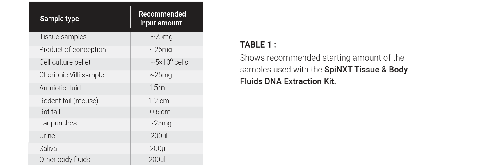 Tissue & Body Fluid DNA Extraction Kit