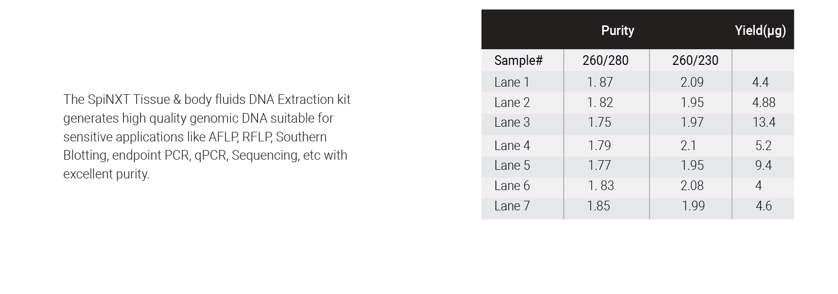 Tissue & Body Fluid DNA Extraction Kit