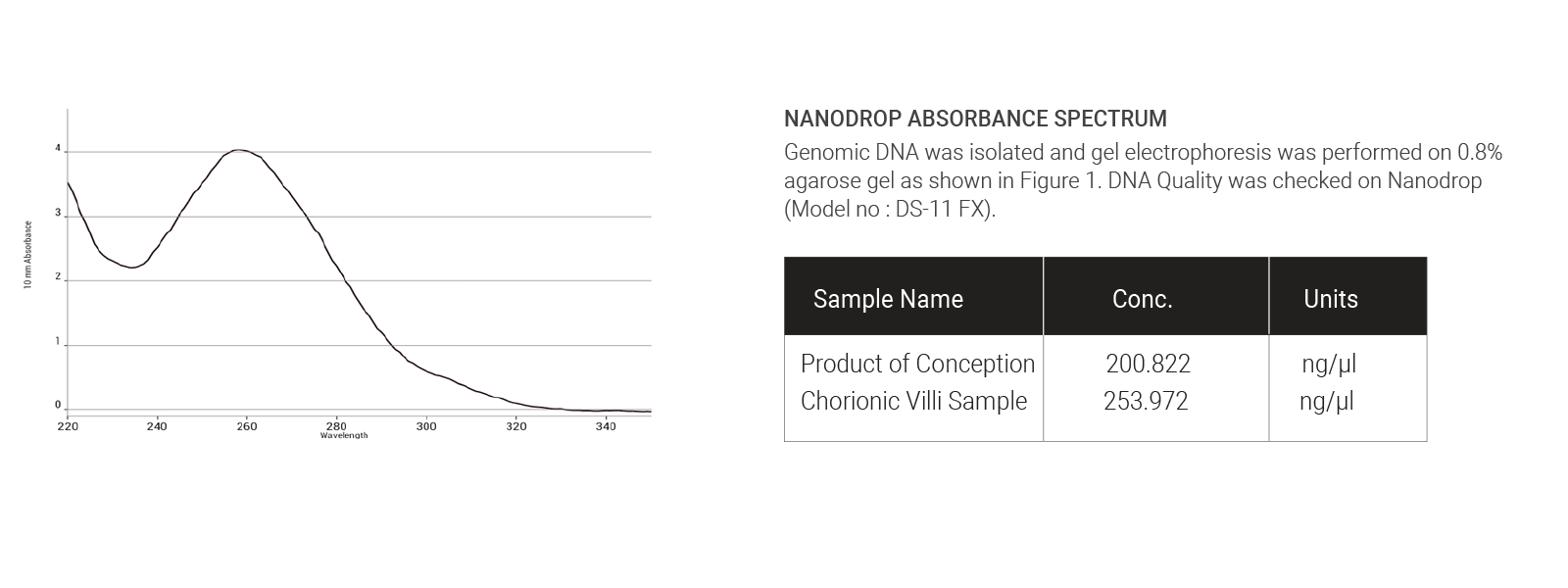 Total Nucleic Acid DNA Extraction Kit