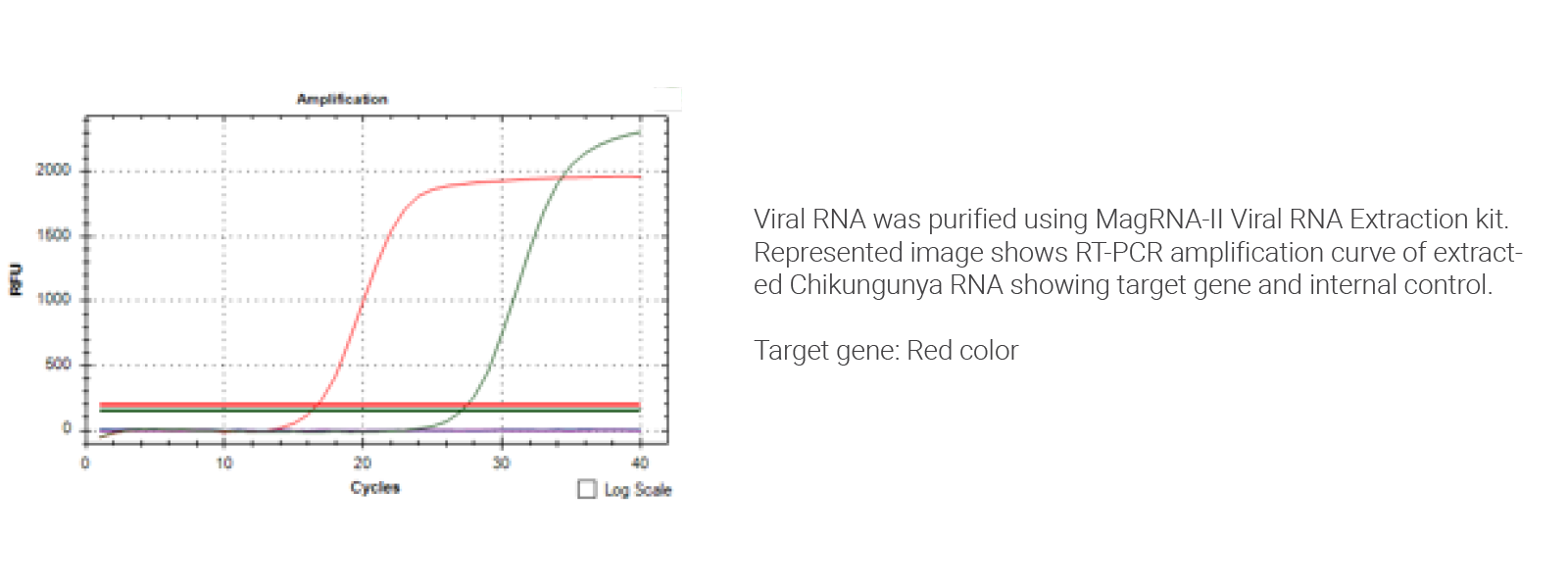 Viral RNA Extraction Kit