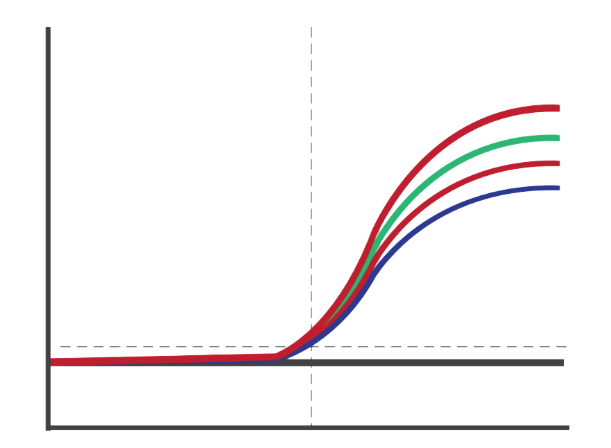 IVD Real Time PCR Test Kits
