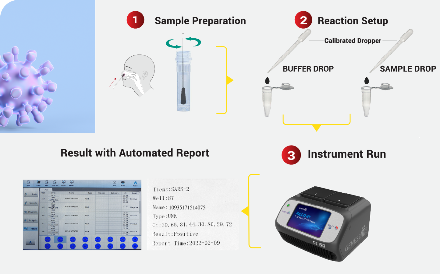 Point of Care Testing Solutions